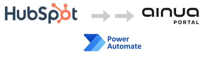 Hubspot integration using Power Automate