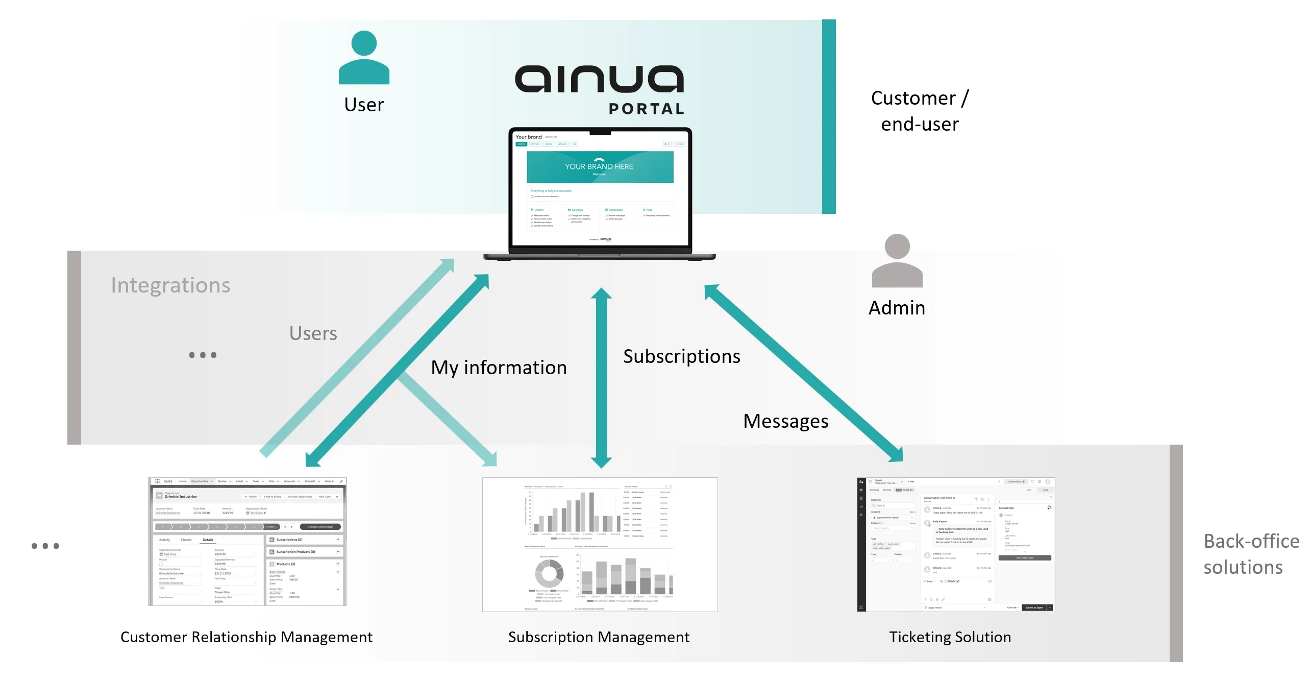 Ainua architecture